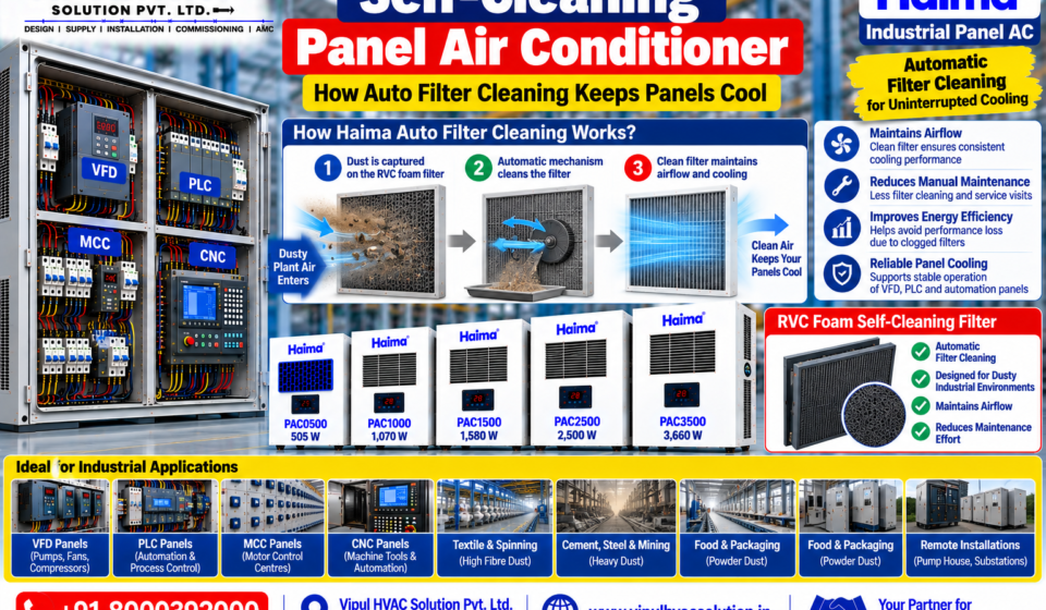 Self-Cleaning Panel Air Conditioner