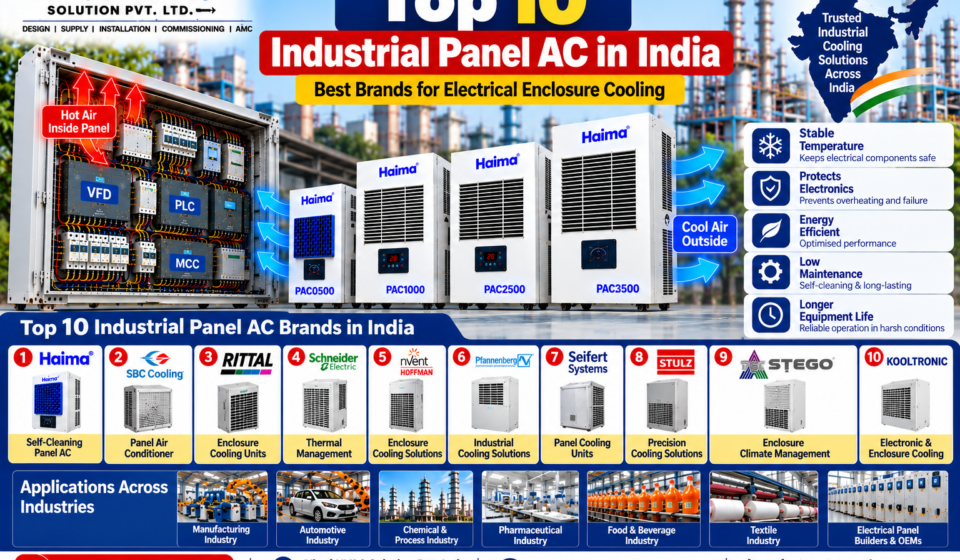 Top 10 Industrial Panel AC in India