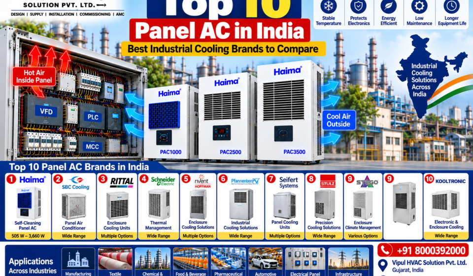 Top 10 Panel AC in India