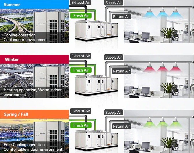 Air Handling Units: Improve Air Quality & Efficiency