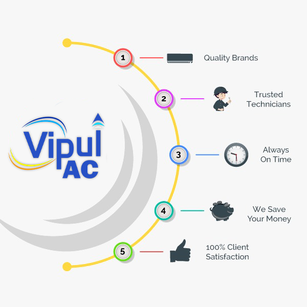 Top Rated HVAC Service Provider